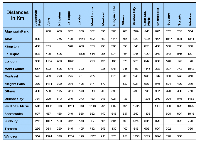 Driving Distance Chart